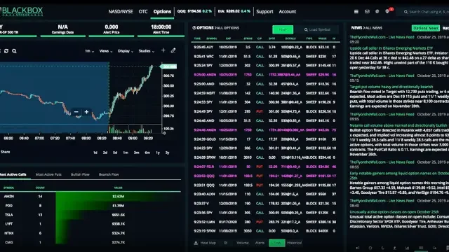 Vidéo Trading d'Options